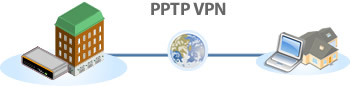 VPN Solutions