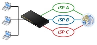 Internet Load Balancing